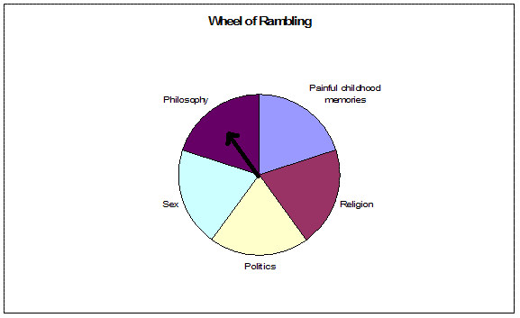 Wheel of Rambling