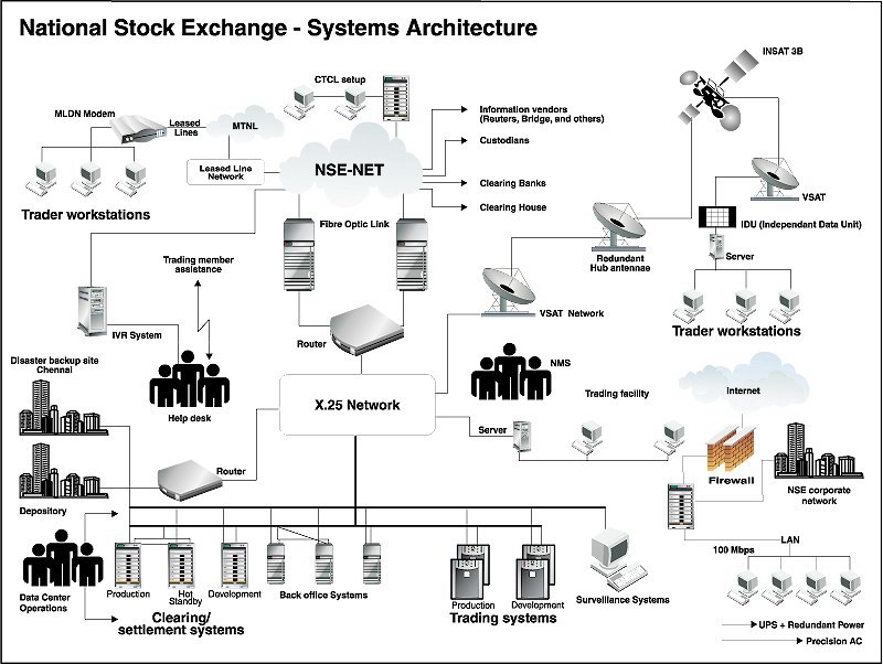 Local exchange trading system software
