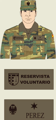 Apuntes Formativos para un Reservista Voluntario: Uniformidad de los RESVOL