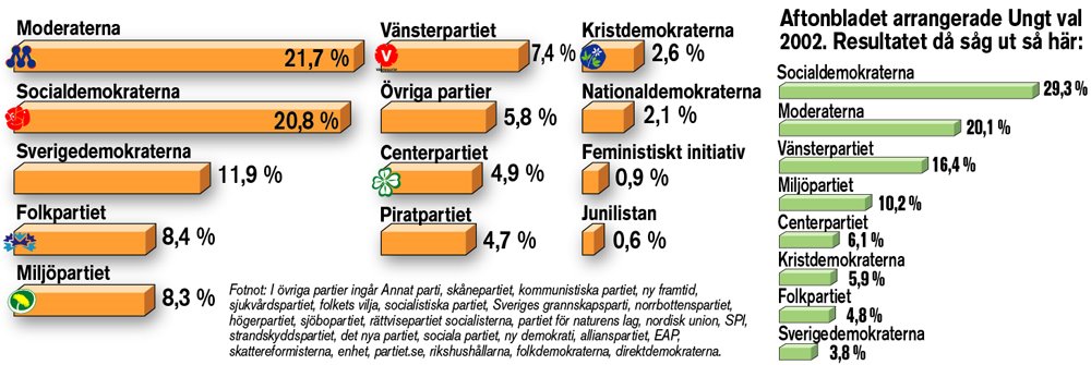 dejt hör inte av sig