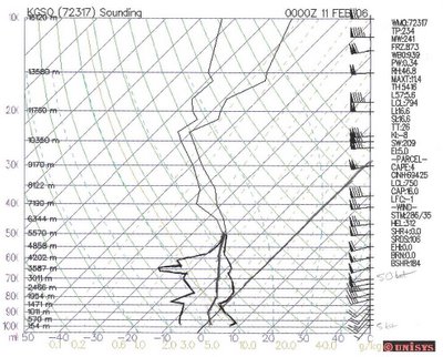 GSO SKEW-T 2/11 00Z