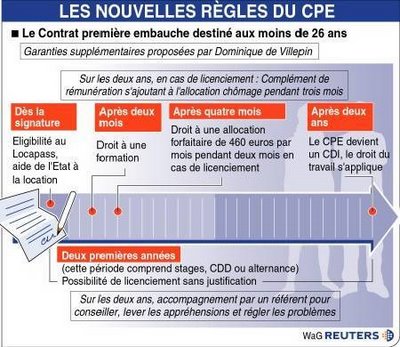 diagramme CPE