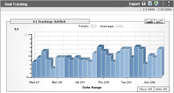 Adsense for Google Analytics tracking user clicks