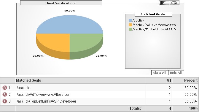 Adsense for Google Analytics tracking clicked Ad texts