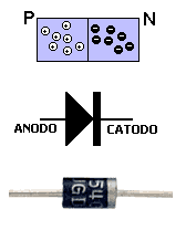 esquema dun diodo