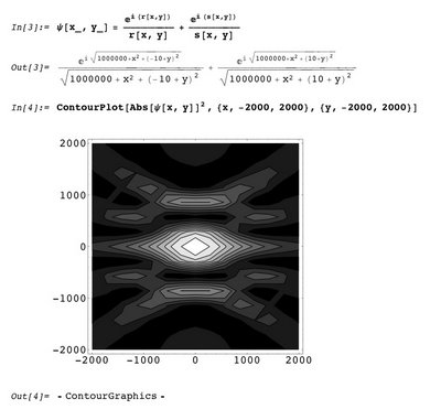Interference