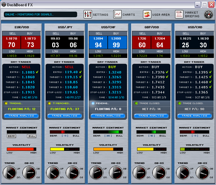 Dash card forex