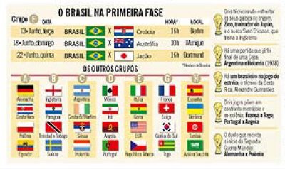 Todos os Jogos do Brasil na Copa do Mundo 2006 