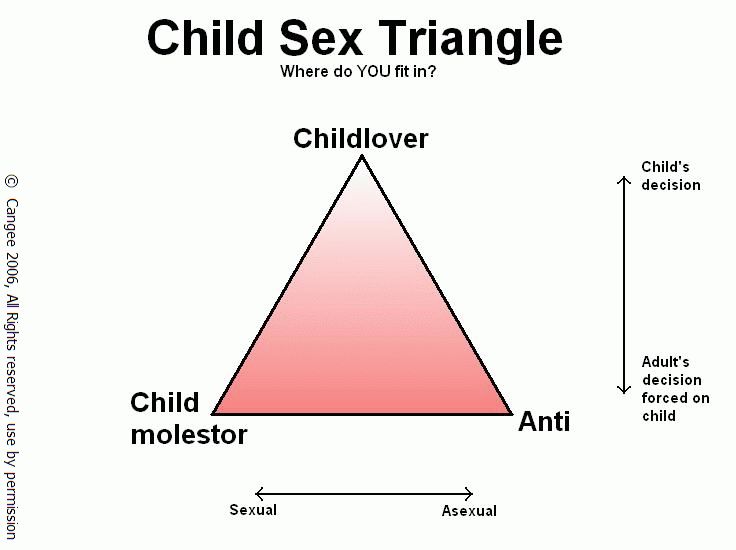 Sex site children Understanding Sexual