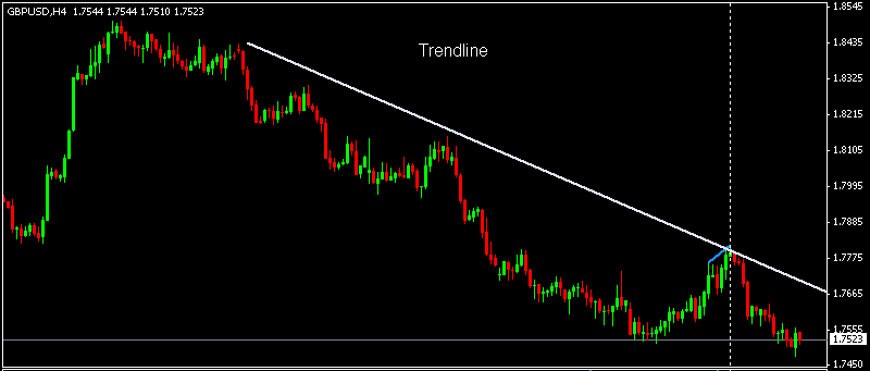 Wcci forex