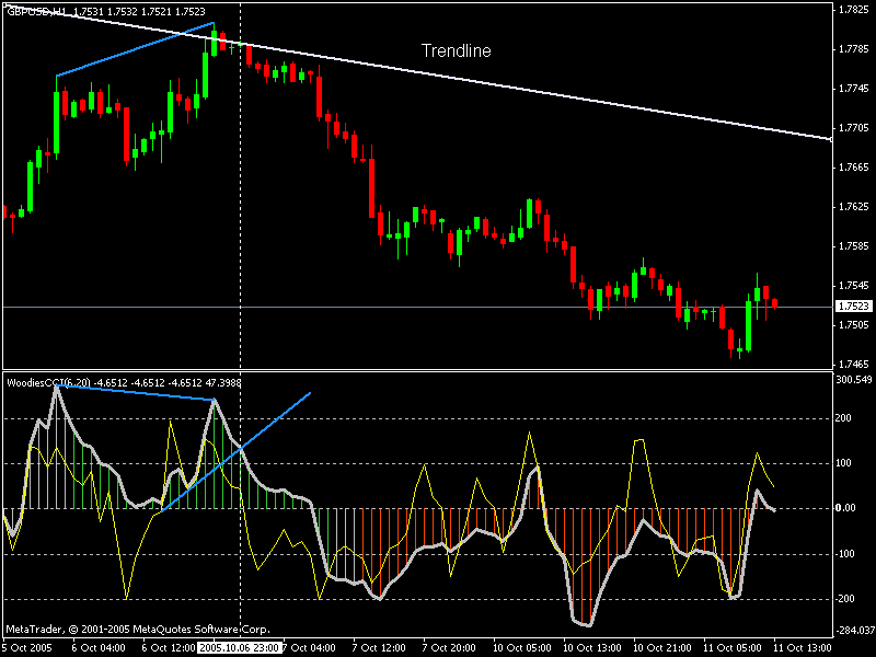 Wcci forex