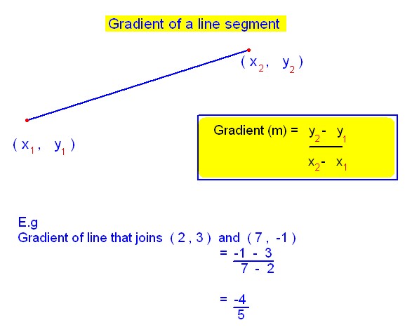 Math homework help line mn