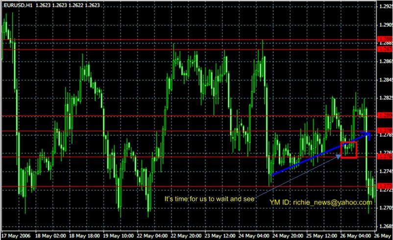 Menentukan buy dan sell dalam trading forex
