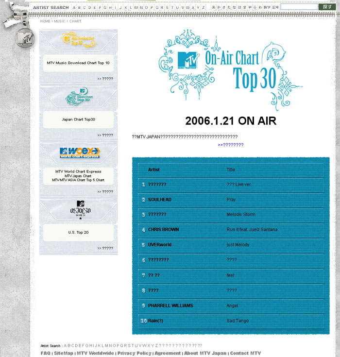 Mtv Top 30 Chart