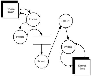 Flow Graph Notation