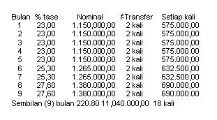 Modal minimal investasi forex