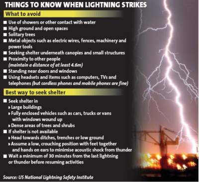 safety precautions thunderstorms thunderstorm weather survival preparedness tornado winter supply store