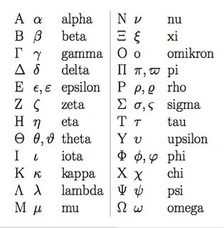 Greek letters