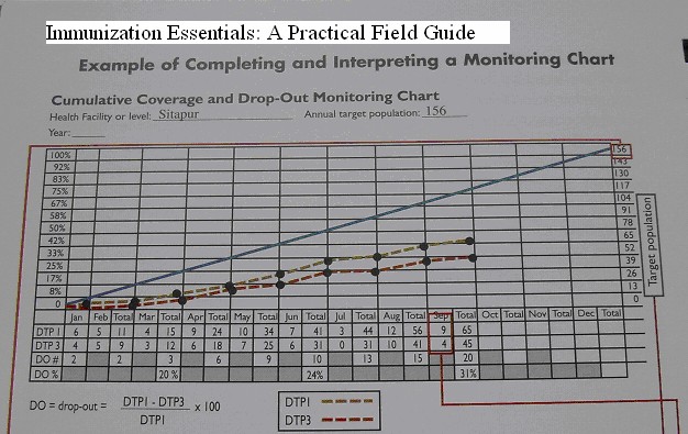 Epi Monitoring Chart