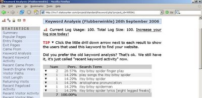 Flubberwinkle.blogspot.com keyword analysis for Sept.26, 2006