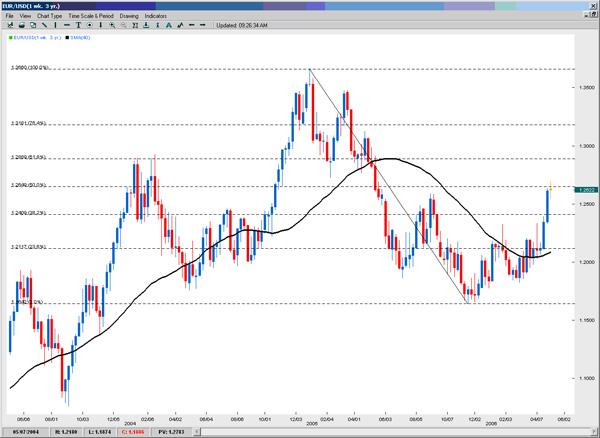 Forex weekly outlook investing.com