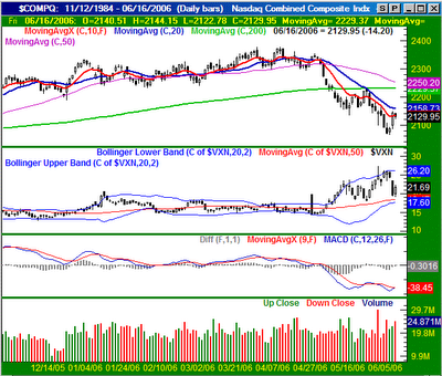 Click Here For Bigger Chart