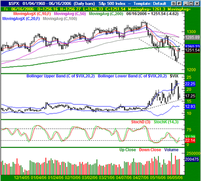 Click Here For Bigger Chart