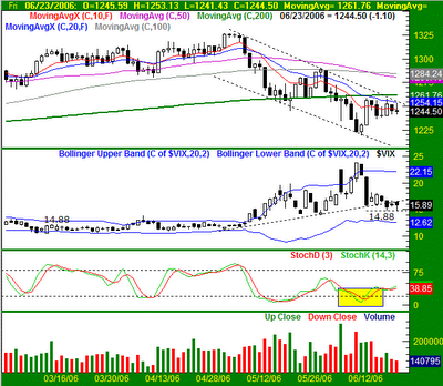 Click here to view bigger chart.