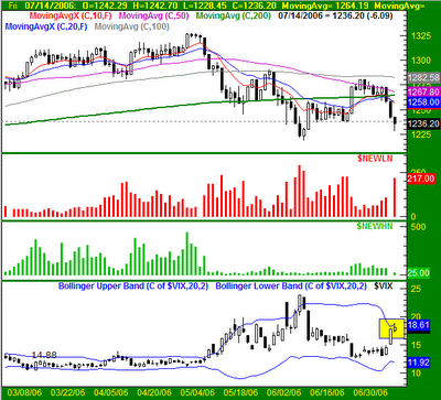 Click Here For Larger Chart