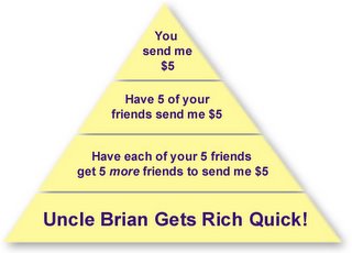 Illegal pyramid scheme