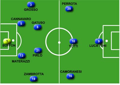 09/07/2006 - Itália 1 x 1 França - Três Pontos
