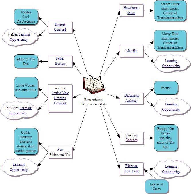 High School Essay Romanticism And Realism Essay Simple Essays For High School Students also English Class Reflection Essay Romanticism And Realism Essay Term Paper Example Words English Essays Topics