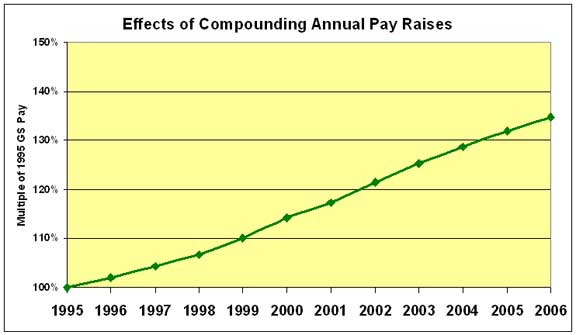 2006 Army Base Pay Chart