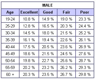 mind body health 3b measuring percent body fat body fat table