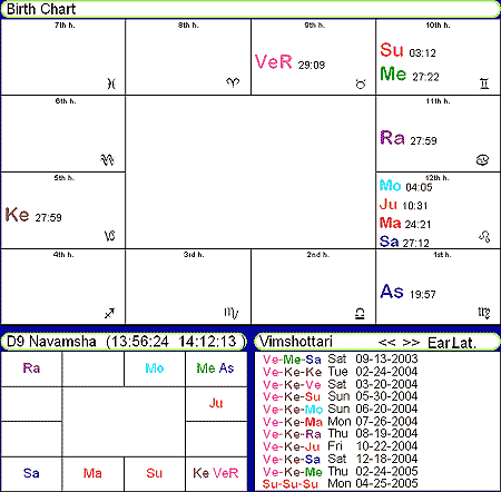 Sanskrit Astrology Birth Chart