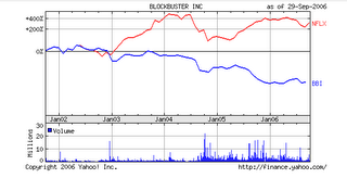 yahoo finance chart