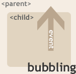 bubbling event model