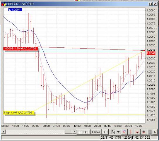 Virtual forex