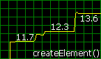 use createElement