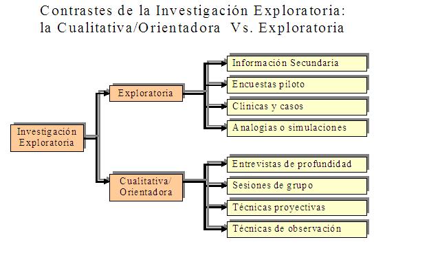 DISENO DESCRIPTIVO diseno descriptivo: