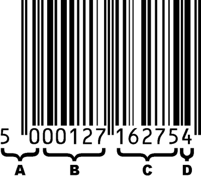 Mengenali Bar Code Negara-negara Dunia