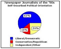 Bias Report