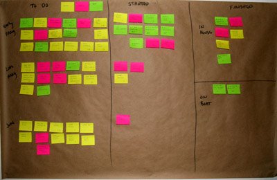 Our to do list - green for boat, pink for travel, yellow for home