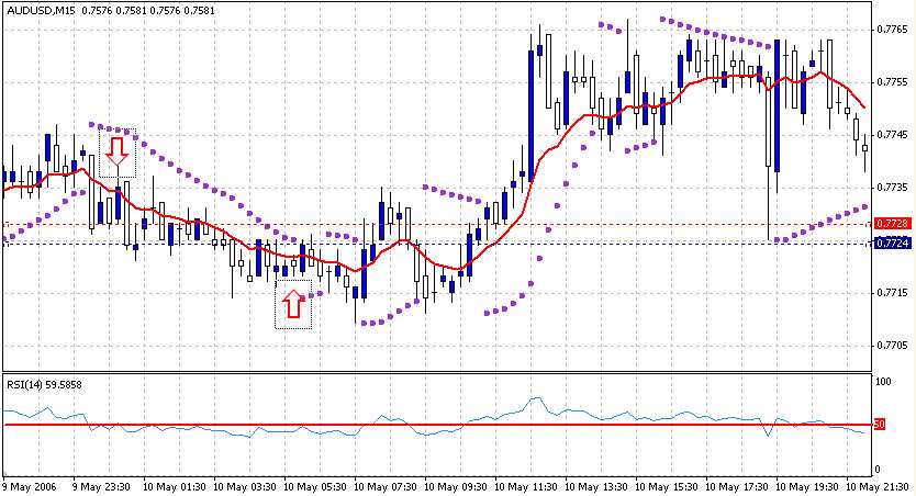 24fx forex peace army