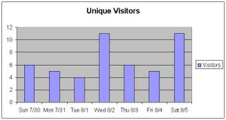 unique visitors
