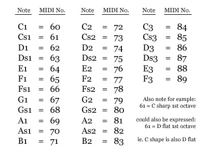 midi note number to note