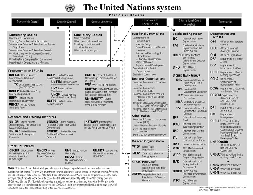Un System Chart