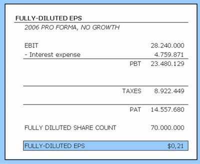 Fully diluted shares stock options