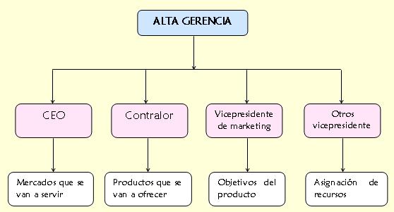 LA GERENCIA DE MARKETING la gerencia de marketing: