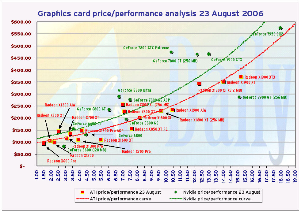 Nvidia Price Chart